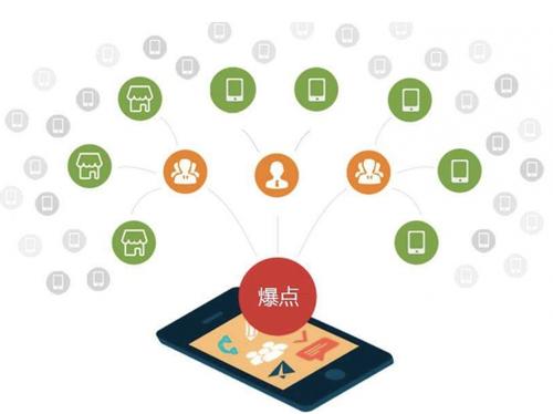 含山为什么越来越多的企业通过软文营销来引流